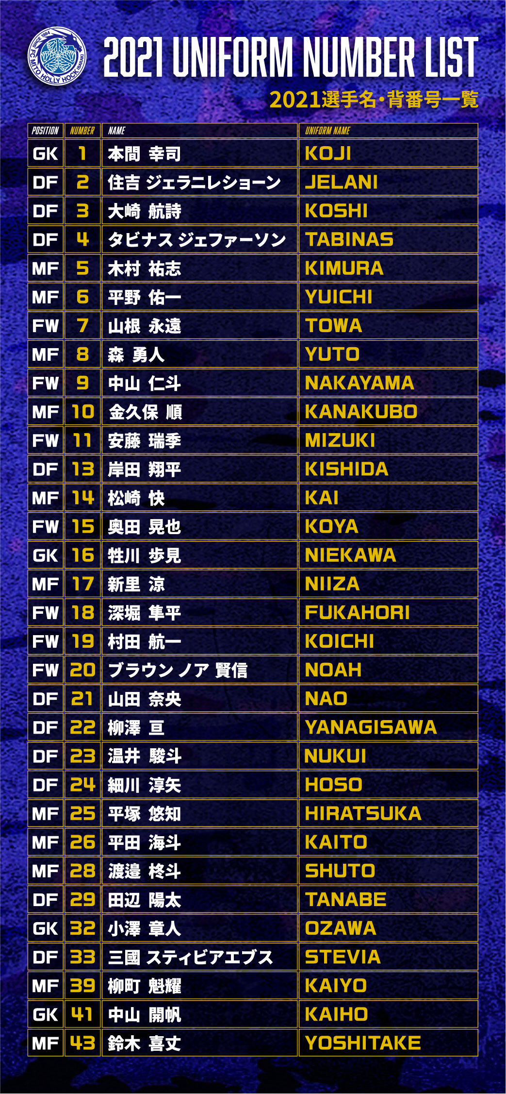 21シーズン ユニフォーム 特設ページ 水戸ホーリーホック公式サイト 21シーズン ユニフォーム 特設ページ 水戸ホーリーホック公式サイト