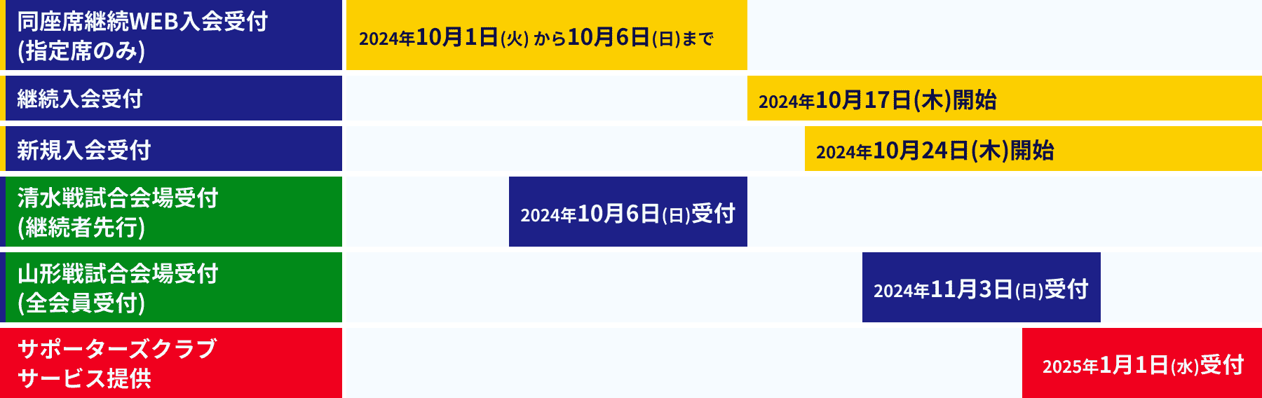 入会受付スケジュール