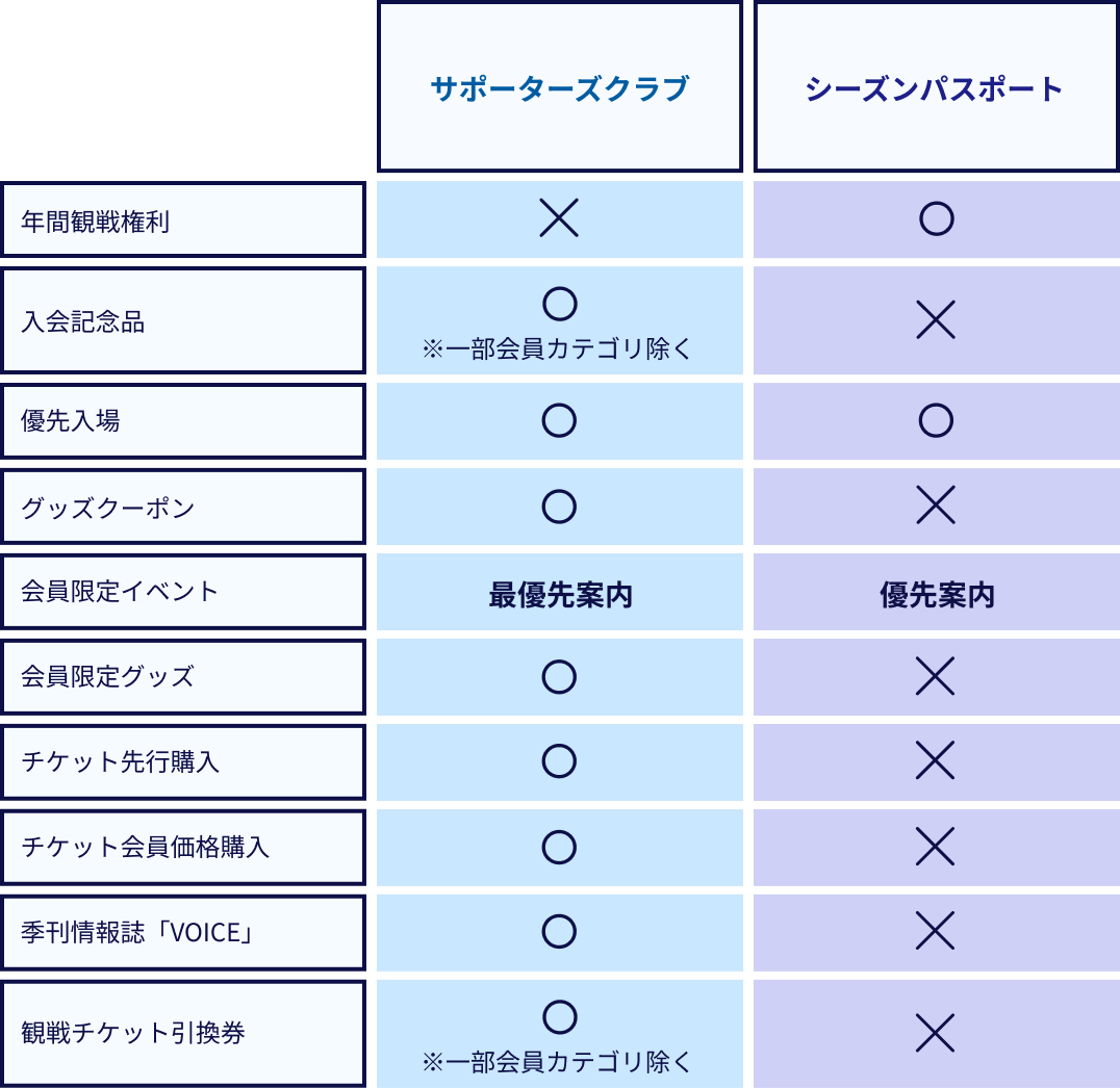 会員サービス一覧表