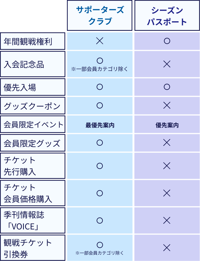 会員サービス一覧表