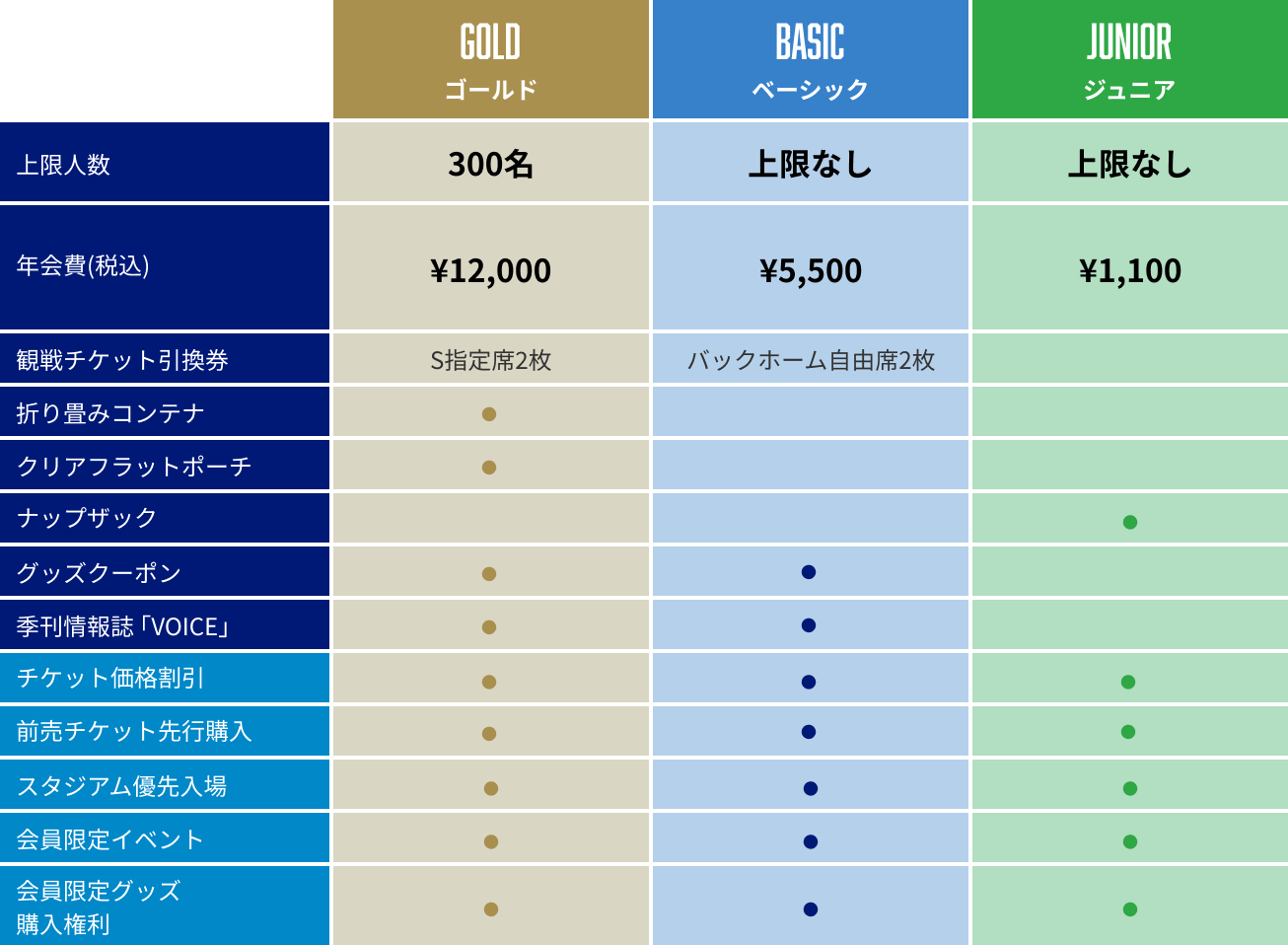 特典一覧表