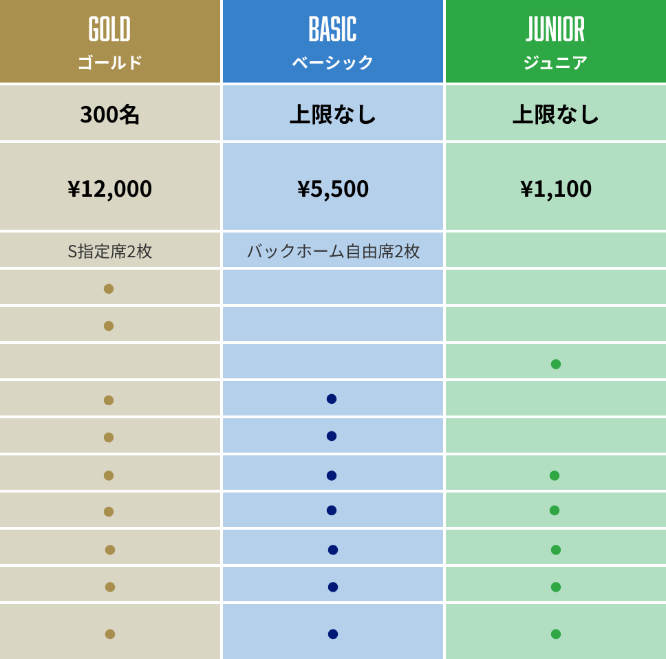 特典一覧表
