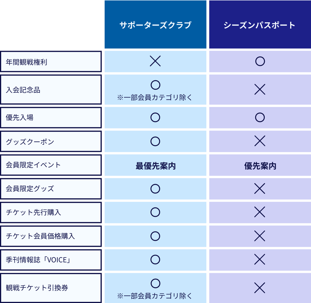 会員サービス一覧表