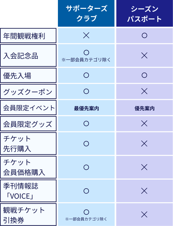 会員サービス一覧表