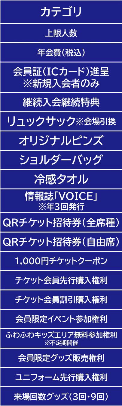 特典一覧表