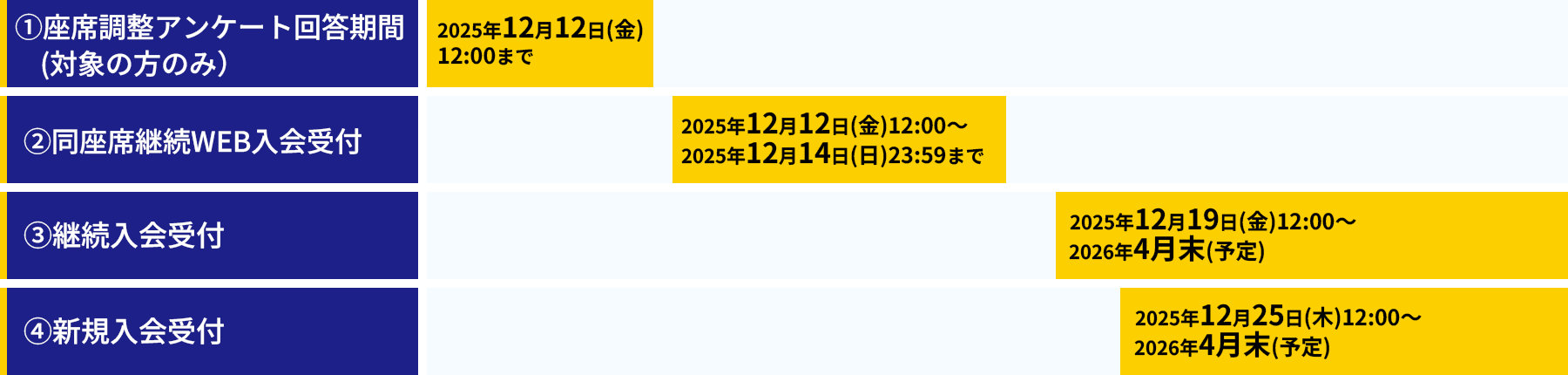 入会受付スケジュール