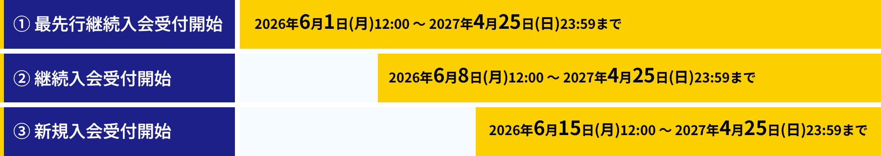 入会受付スケジュール