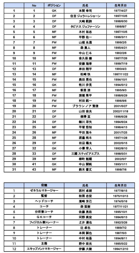 21シーズン 登録メンバーおよびキャプテンのお知らせ 水戸ホーリーホック公式サイト