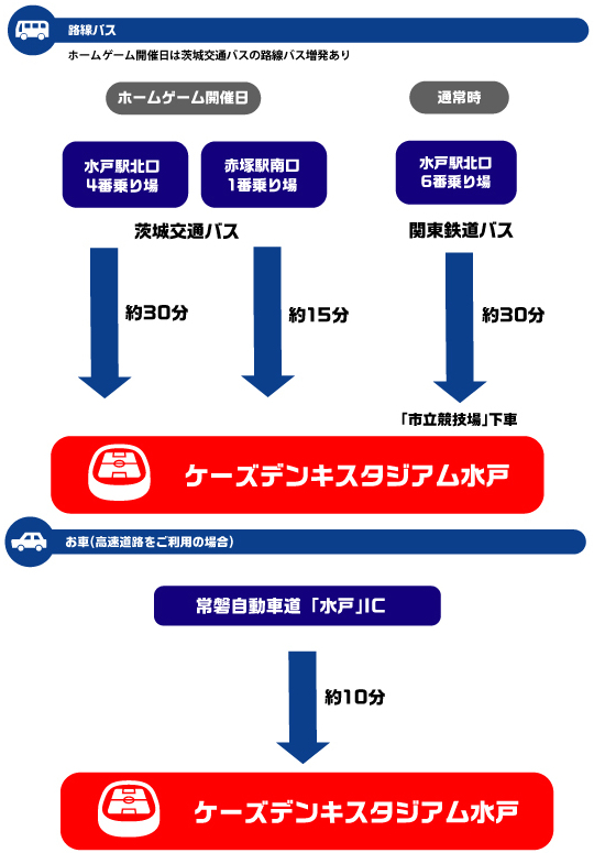 スタジアムガイド 水戸ホーリーホック公式サイト