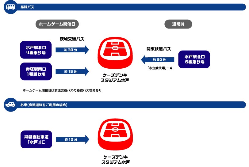 スタジアムガイド 水戸ホーリーホック公式サイト