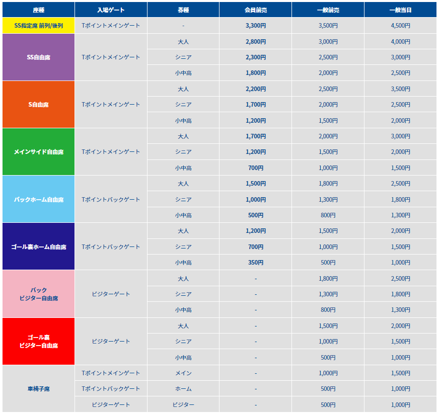 7 2 土 横浜fc戦 チケット発売開始日変更のお知らせ 水戸ホーリーホック公式サイト