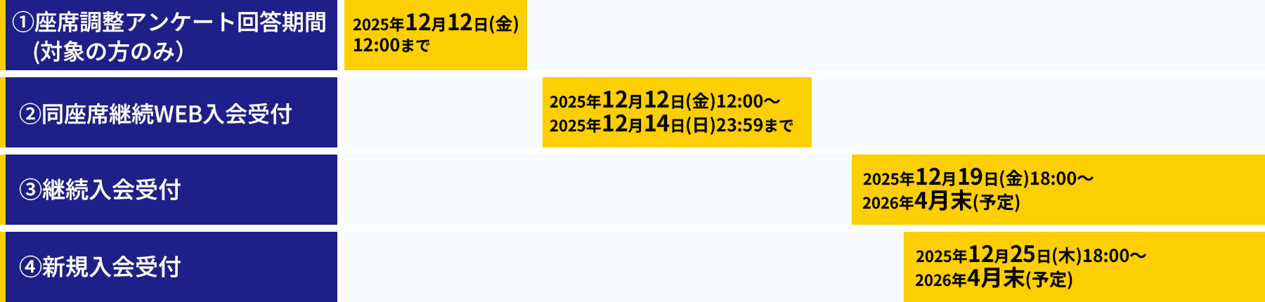 入会受付スケジュール