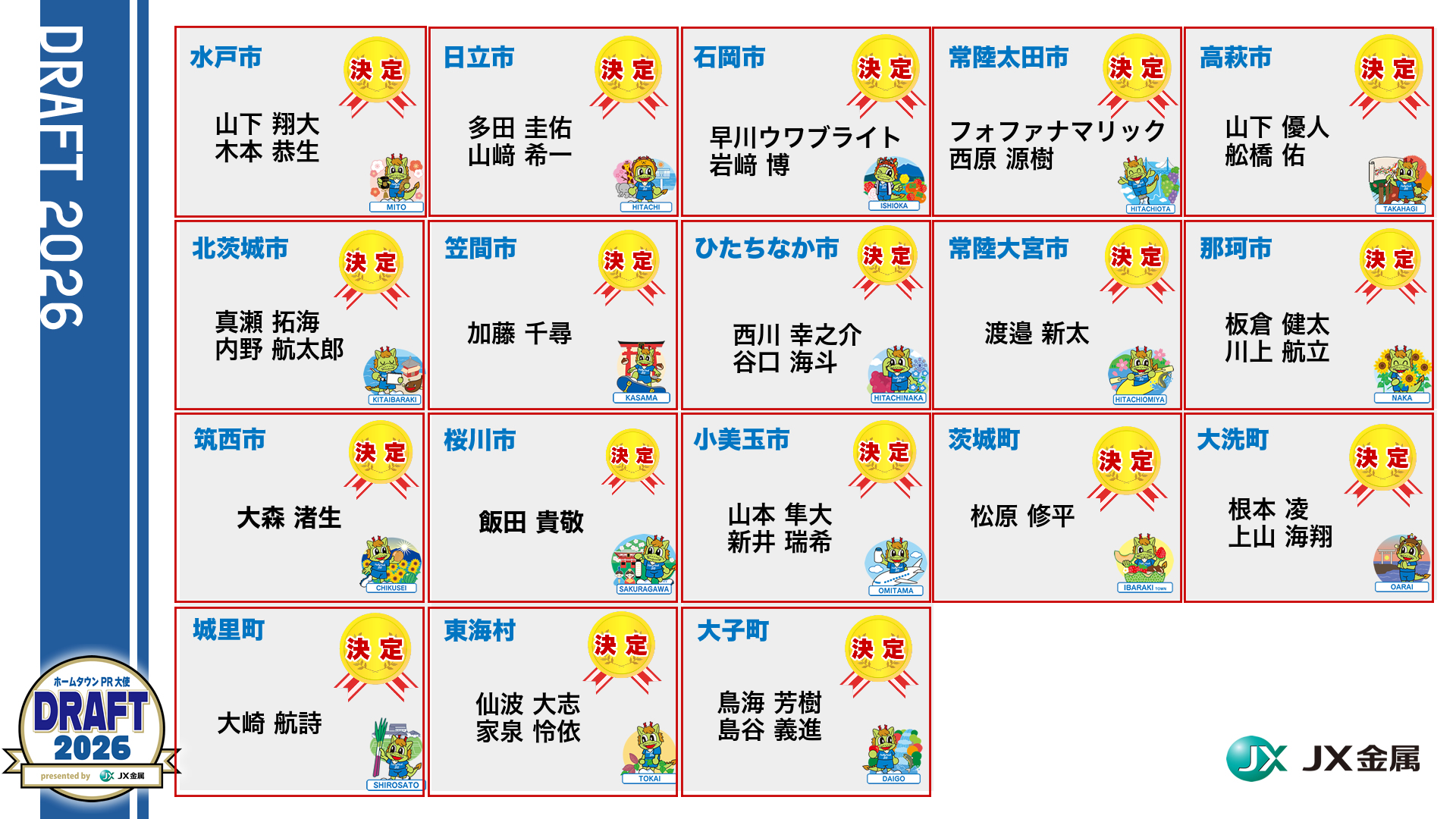 2026/27シーズン ホームタウンPR大使決定のお知らせ | 水戸ホーリー