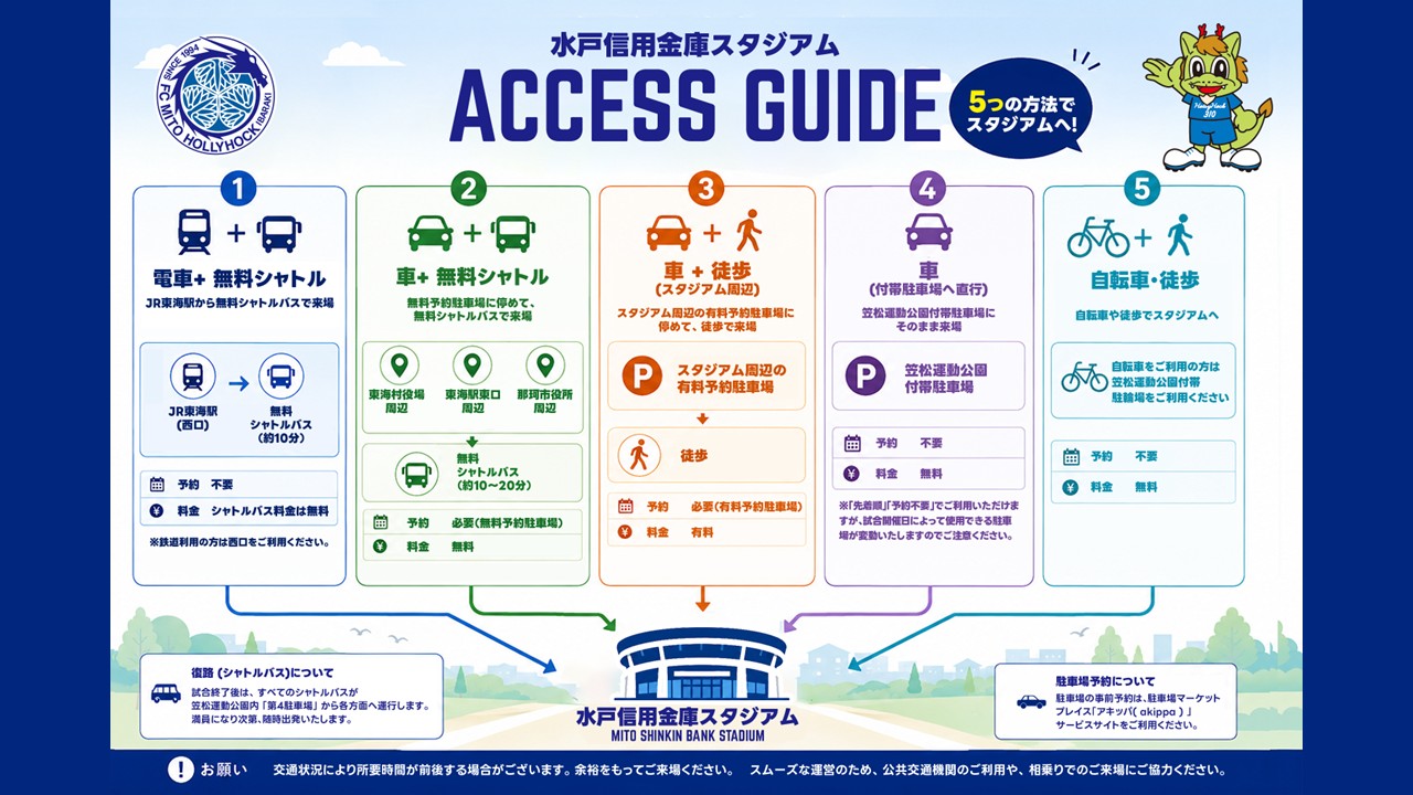 アクセス情報